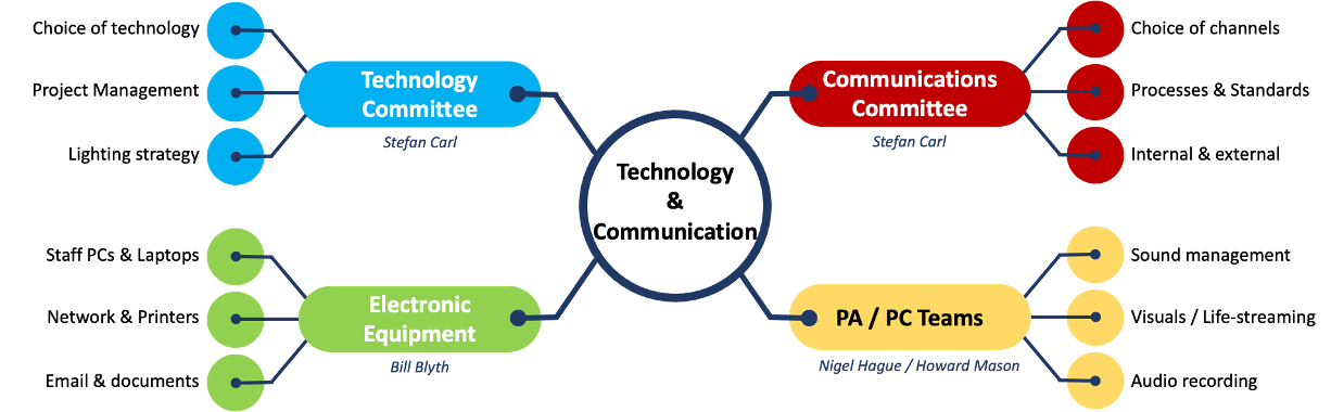 TandC Overview