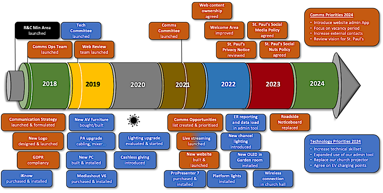 TandC Overview